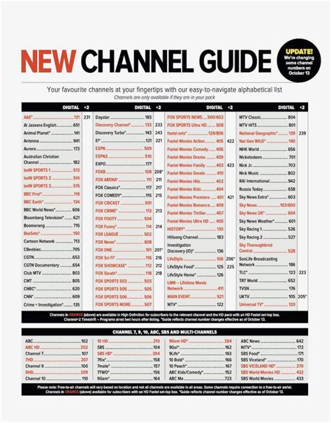 what channel number is sbs